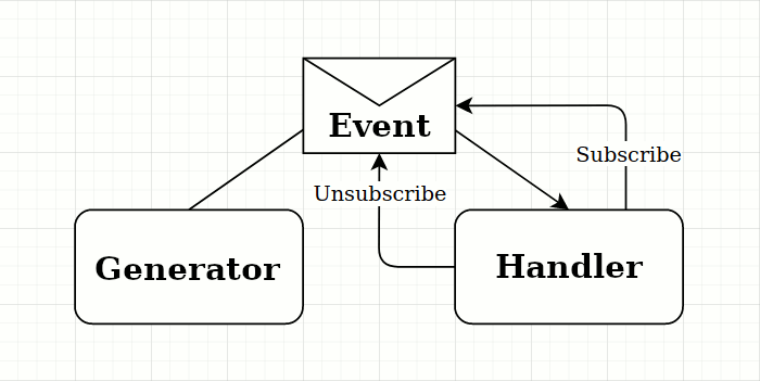 Structural diagram
