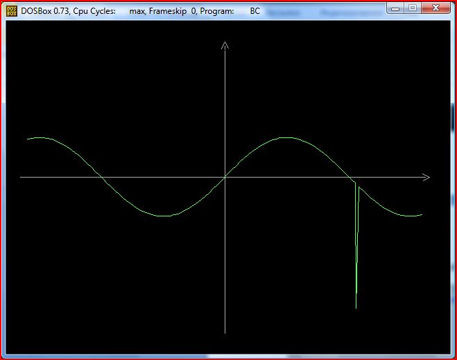 Pic. 9. New graph of the function