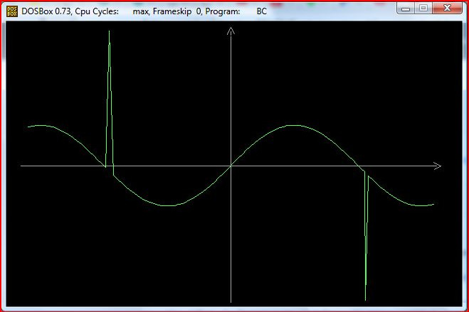 Pic. 13. Updated graph of the function