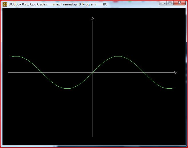 Pic. 5. Graph of the function