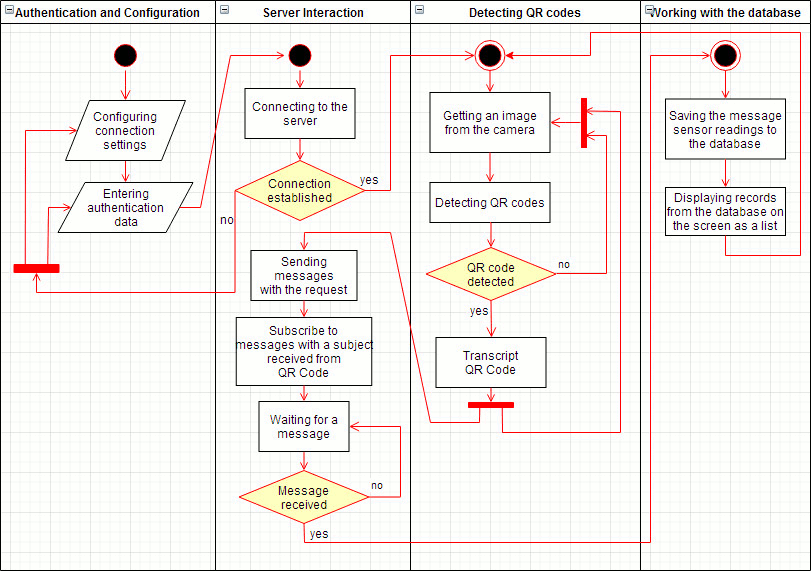 Pic.2. Block diagram